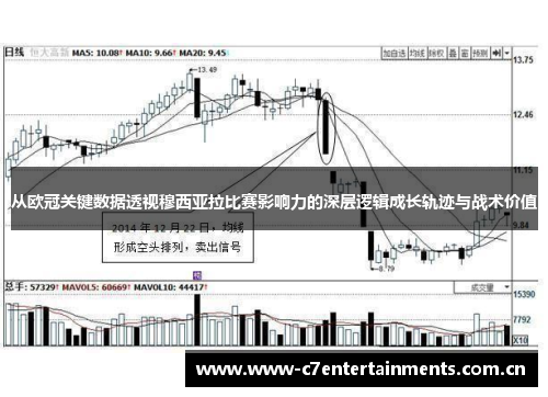 从欧冠关键数据透视穆西亚拉比赛影响力的深层逻辑成长轨迹与战术价值 从欧冠关键数据透视穆西亚拉比赛影响力的深层逻辑成长轨迹与战术价值