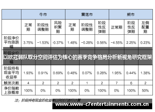 以欧冠弱队取分空间评估为核心的赛季竞争格局分析新视角研究框架 以欧冠弱队取分空间评估为核心的赛季竞争格局分析新视角研究框架