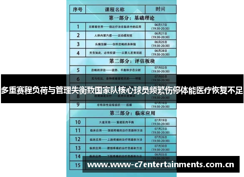 多重赛程负荷与管理失衡致国家队核心球员频繁伤停体能医疗恢复不足 多重赛程负荷与管理失衡致国家队核心球员频繁伤停体能医疗恢复不足