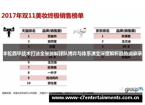 本轮西甲战术打法全景拆解球队博弈与体系演变深度解析趋势洞察录 本轮西甲战术打法全景拆解球队博弈与体系演变深度解析趋势洞察录