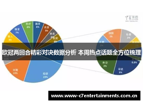 欧冠两回合精彩对决数据分析 本周热点话题全方位梳理 欧冠两回合精彩对决数据分析 本周热点话题全方位梳理