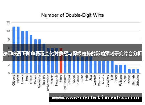 法甲联赛下阶段赛程变化对争冠与保级走势的影响预测研究综合分析 法甲联赛下阶段赛程变化对争冠与保级走势的影响预测研究综合分析