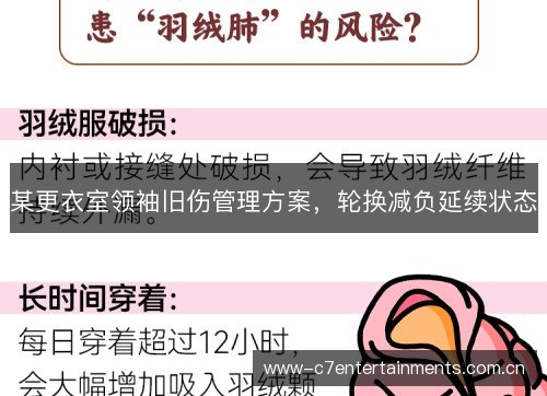 某更衣室领袖旧伤管理方案,轮换减负延续状态 某更衣室领袖旧伤管理方案,轮换减负延续状态